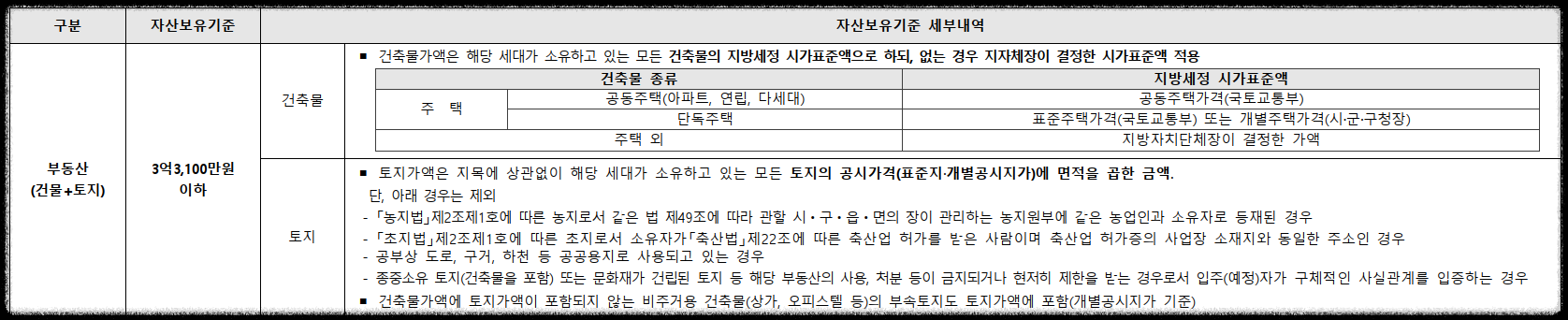 서울 분양&#44; 상도 푸르지오 클라베뉴 일반분양 청약 정보 (일정&#44; 분양가&#44; 입지분석&#44; 후분양)