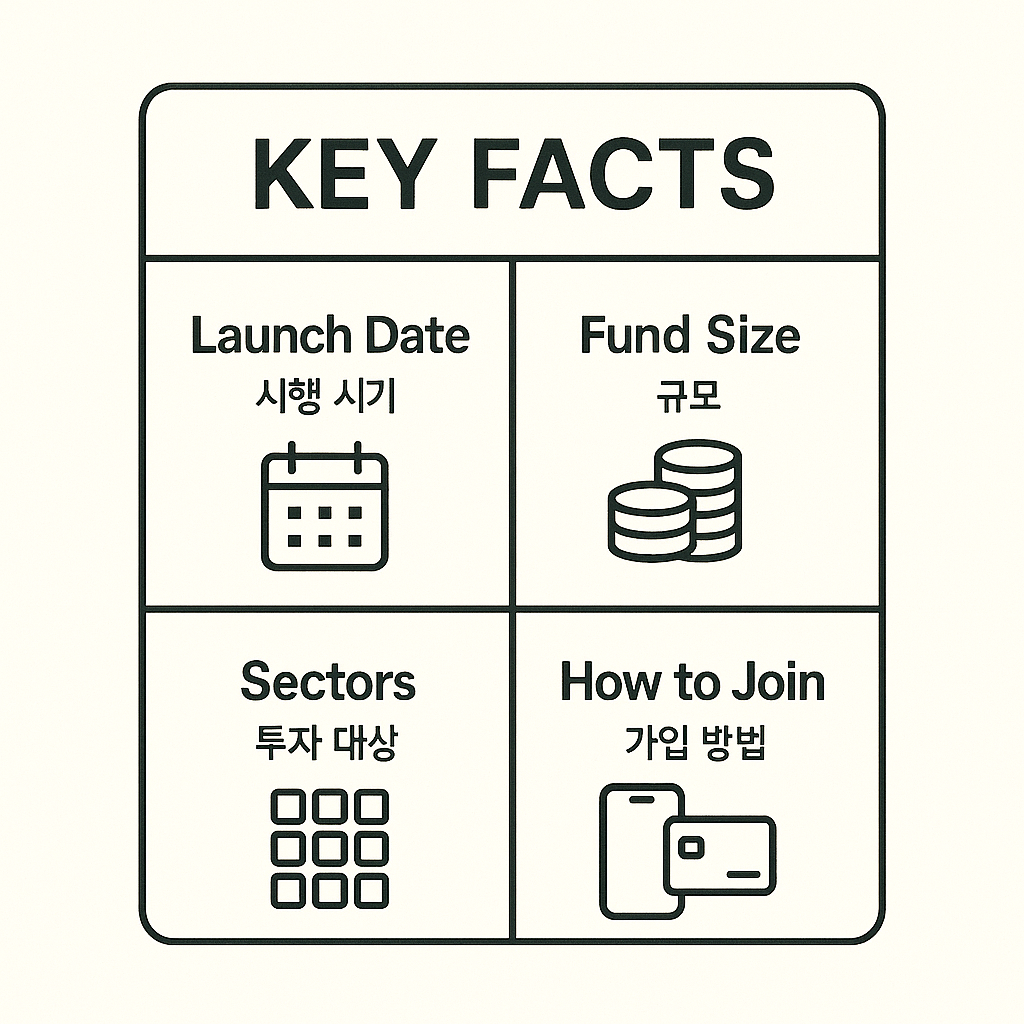 국민성장펀드 정보 요약