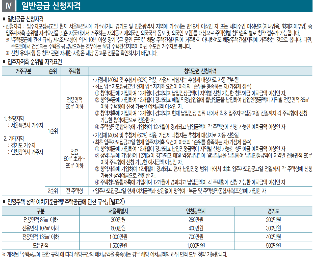 청계리버뷰자이 일반공급 1순위