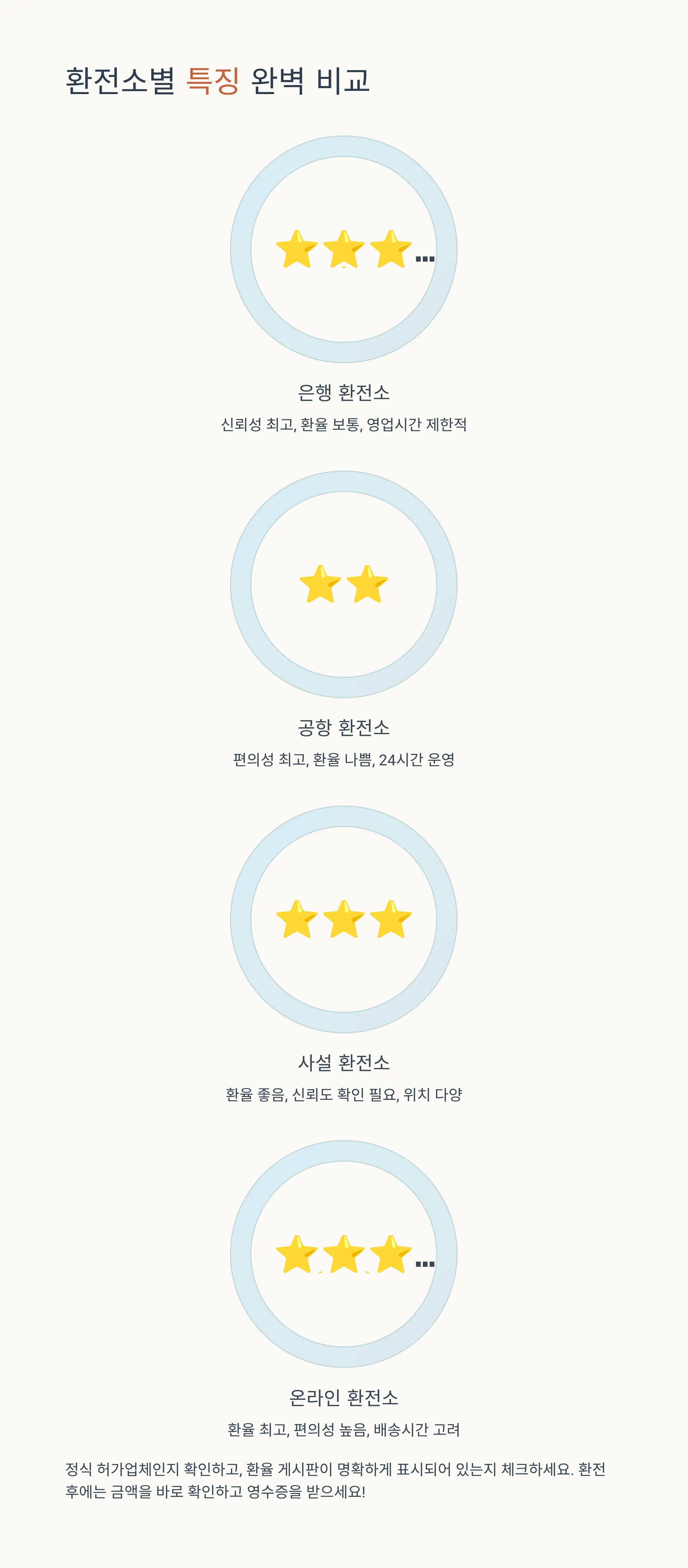 현지 결제 전략