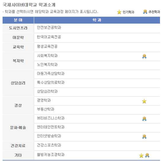 사이버대학교