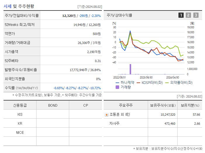 하나제약_기업개요