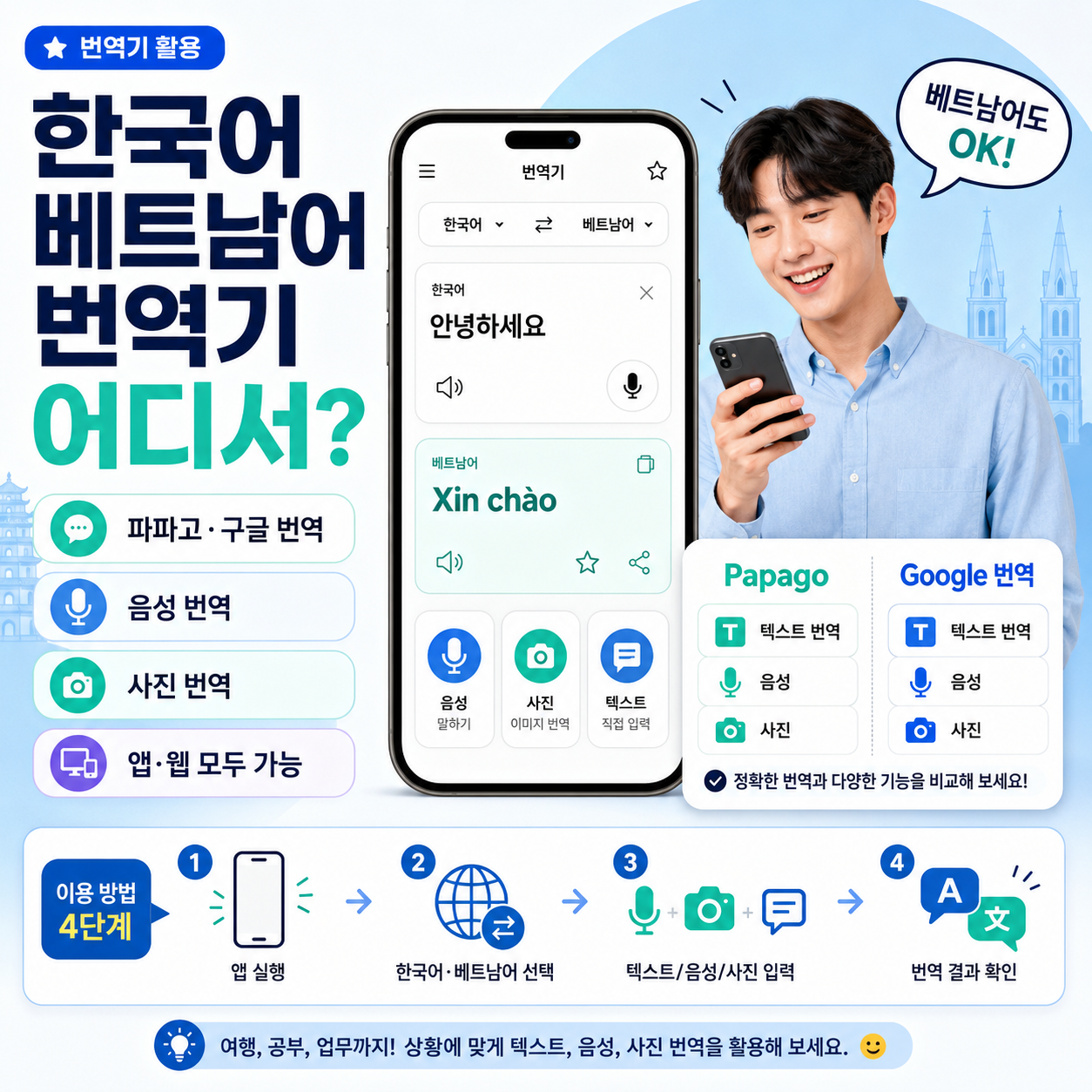 한국어 베트남어 번역기 어디서? 파파고&middot;구글 번역 음성&middot;사진까지 이용방법