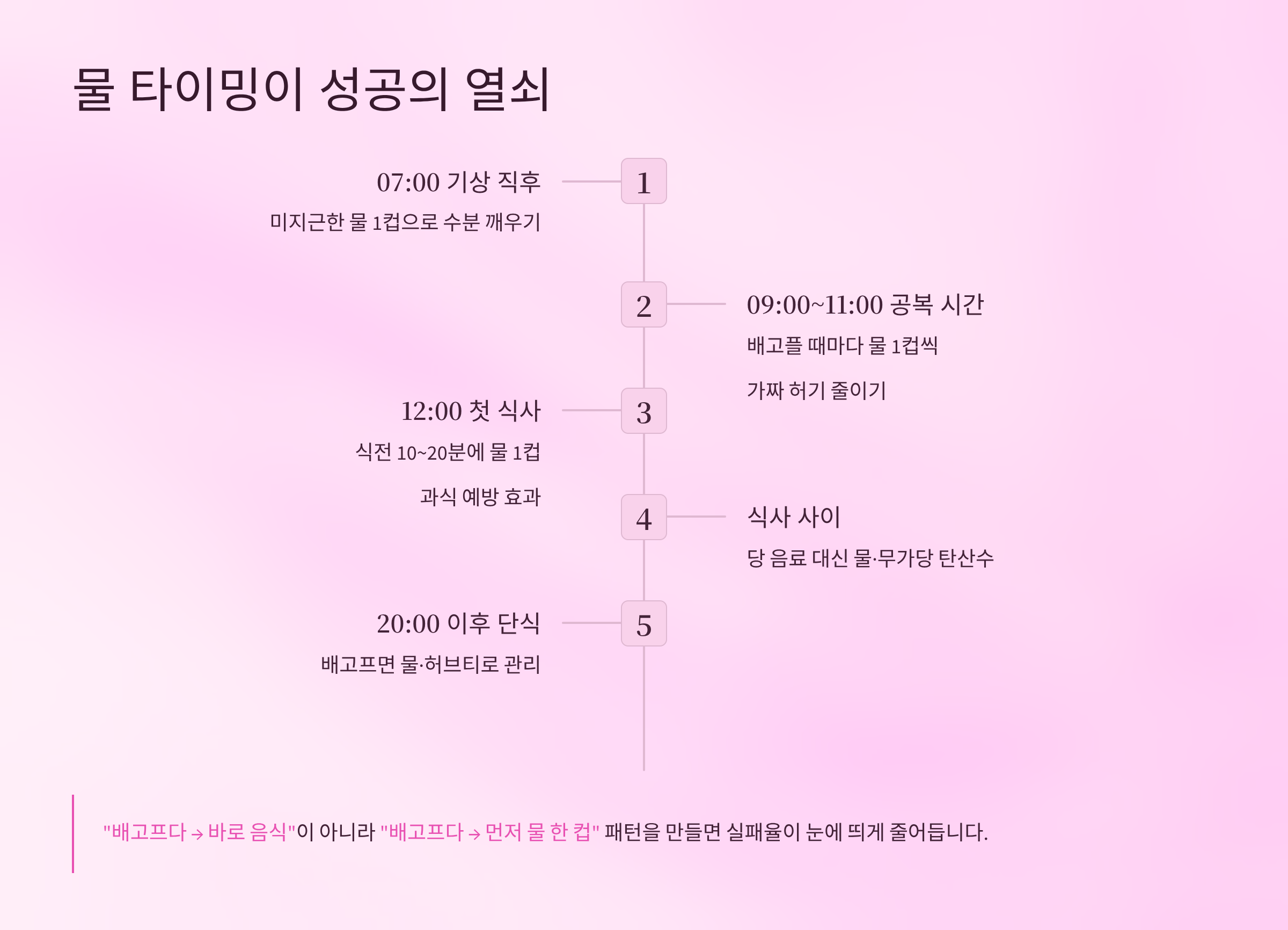 간헐적 단식 방법 A to Z