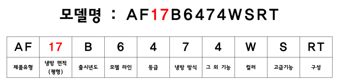 삼성 에어컨 냉방면적 모델명