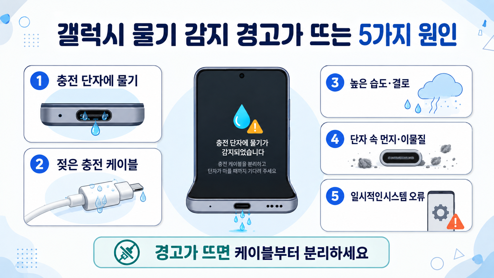 갤럭시 물기 감지 경고가 뜨는 5가지 원인