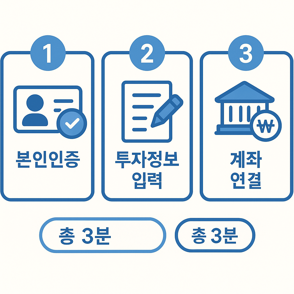 3분 완성 계좌개설