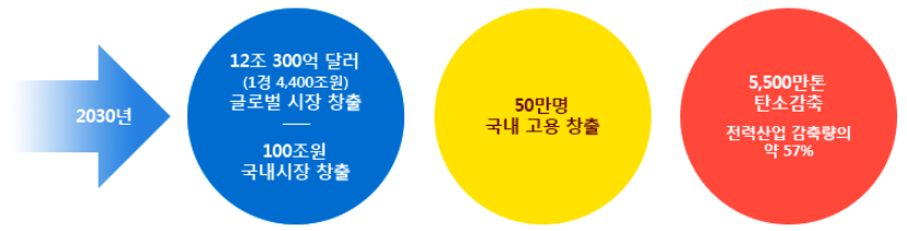 한국전력