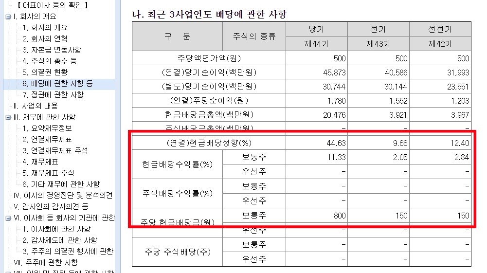 리드코프_배당내역