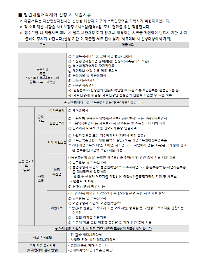 청년내일저축계좌 제출서류