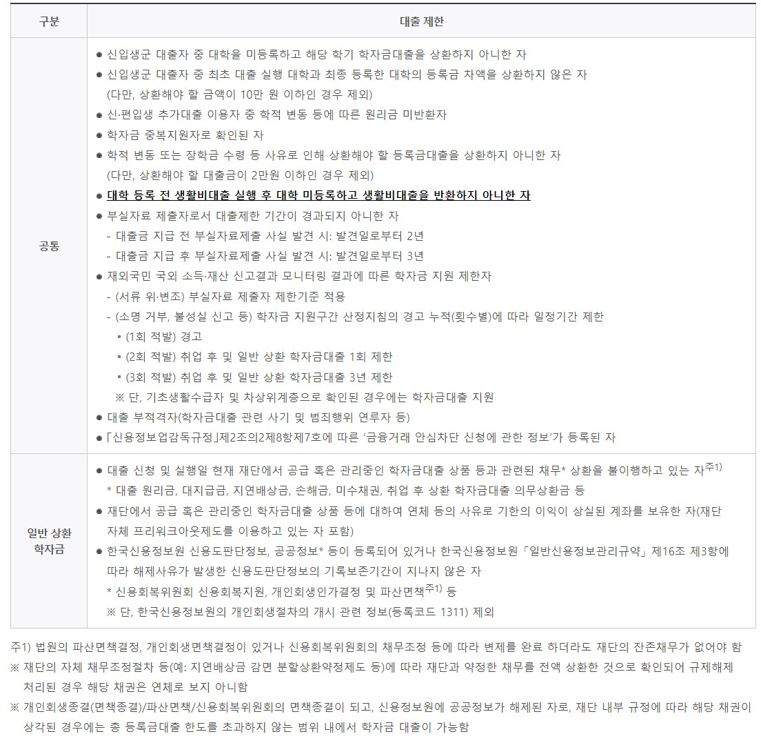 학자금대출 조건