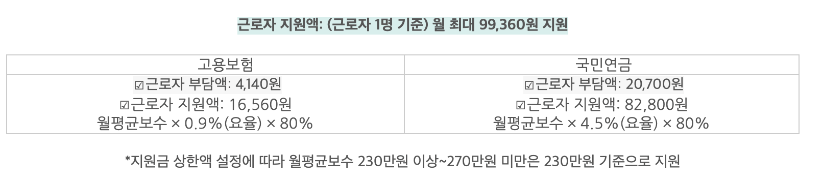 두루누리 지원금