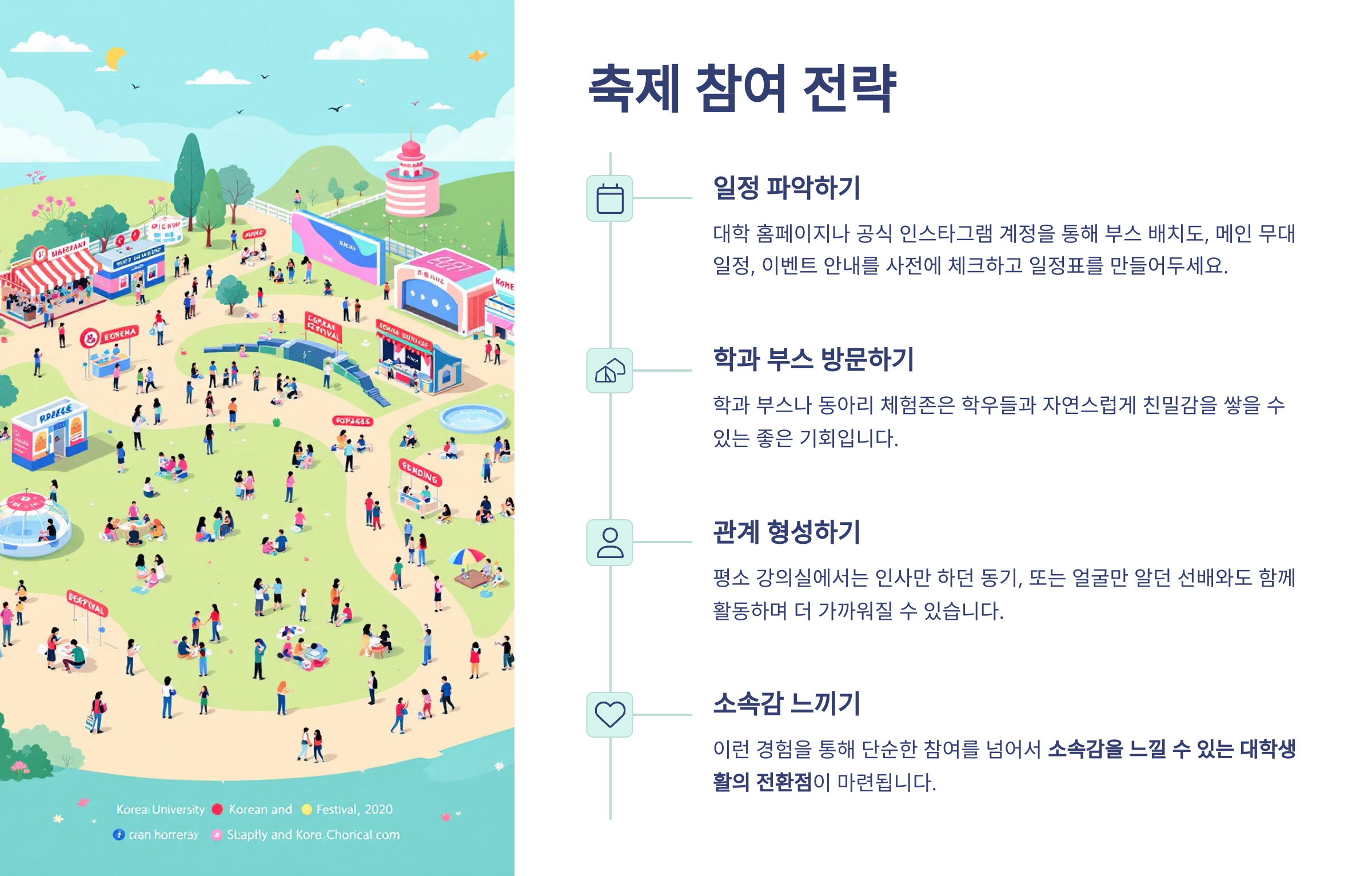 축제 참여전략이란 문장아래 일정파악, 학과 부스 방문하기, 관계형성하기, 소속감 느끼기의 문장이 나열되어 있고, 왼쪽에는 캠퍼스의 약도와 전경이 애니매이션으로 표현되어 있다.