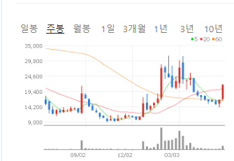 엔비디아 관련주