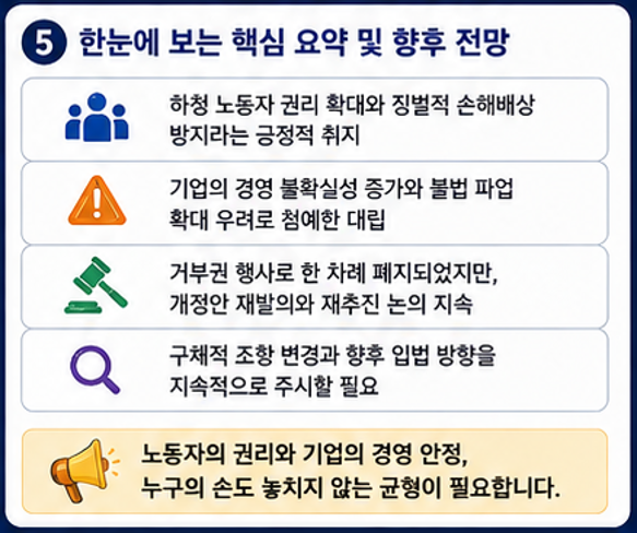 노란봉투법 향후 전망