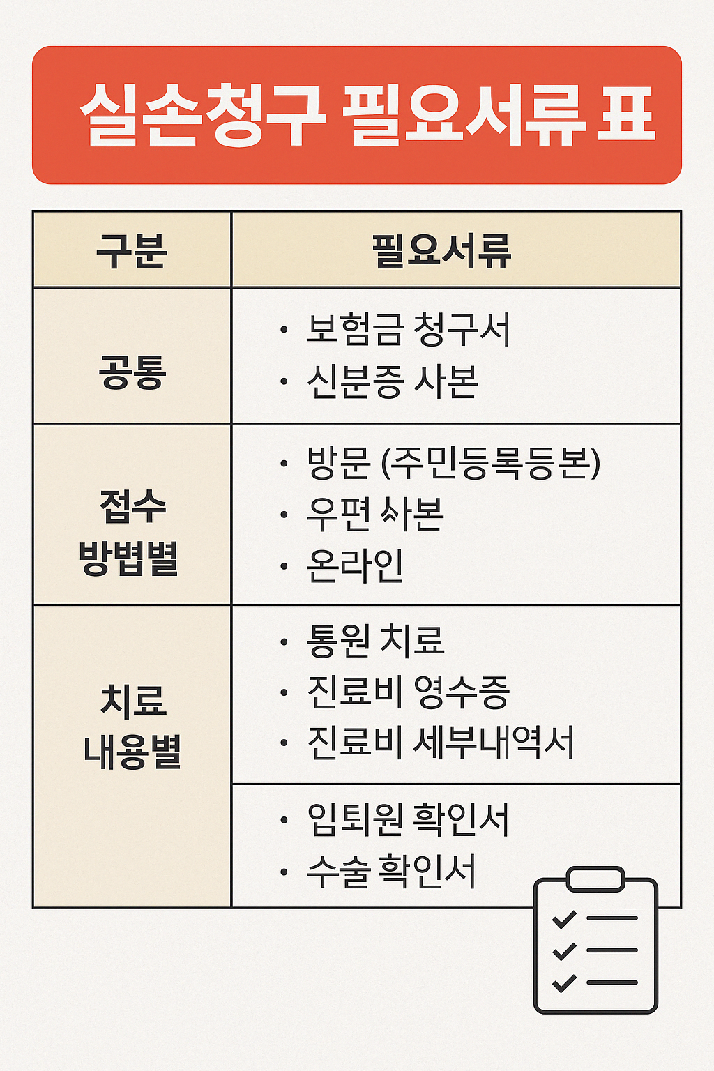 2025년 실손보험 청구 방법 총정리 – 모바일로 빠르게 환급받는 법.