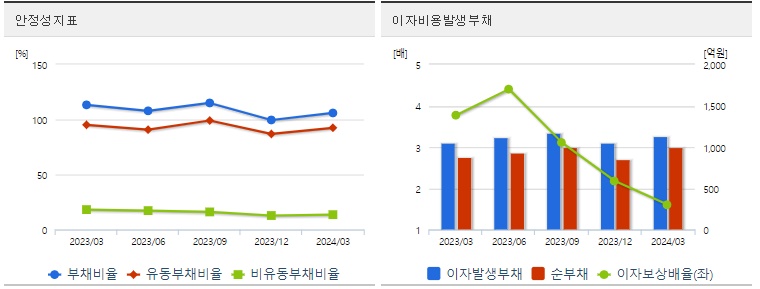 한국석유 주가 안정성