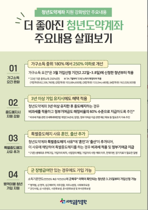 주요내용