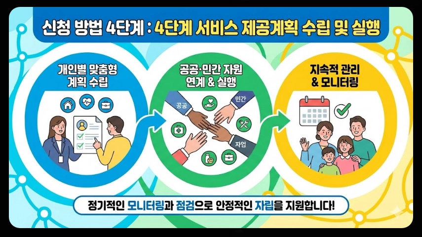 희망복지지원단 통합사례관리