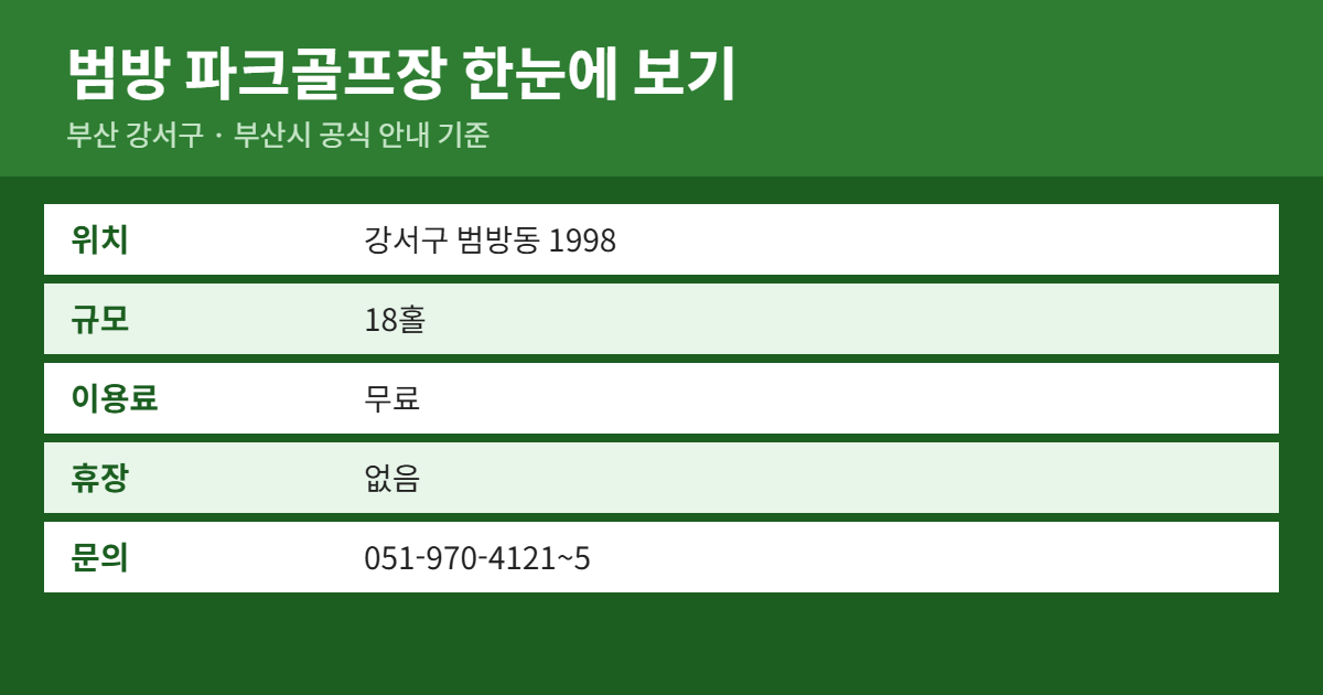 범방 파크골프장 위치·이용료·예약 방법 요약