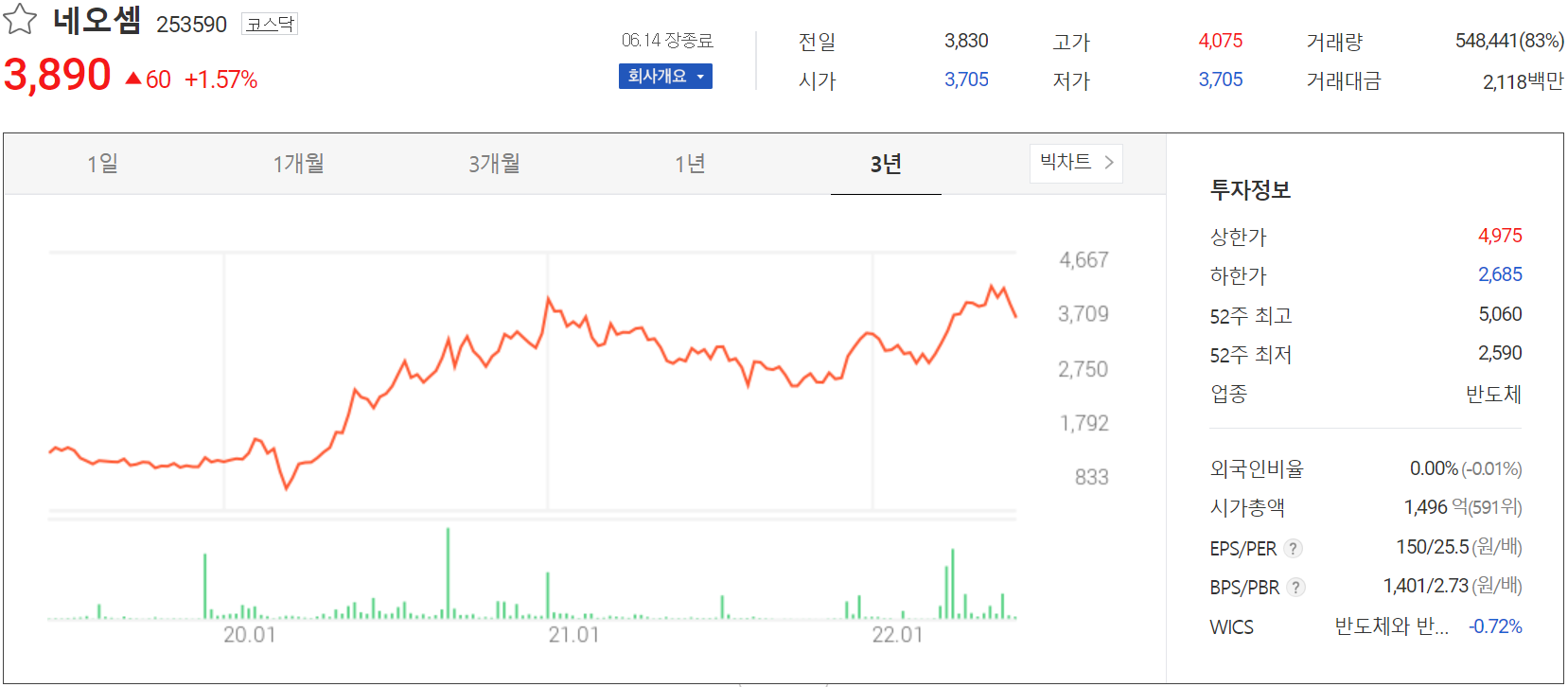 네오셈 - 주가 정보(2022.06.14)