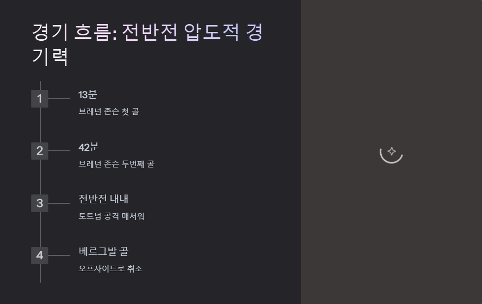 토트넘 대 사우샘프턴 경기 결과와 하이라이트