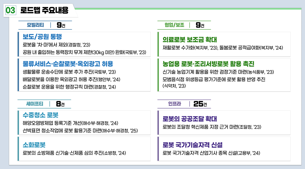 첨단로봇 규제혁신 방안 - 로드맵 주요 내용 (과제)