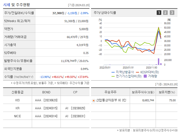 지역난방공사_기업개요