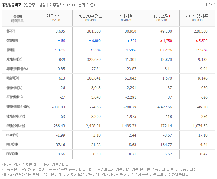 한국선재_동종업비교자료