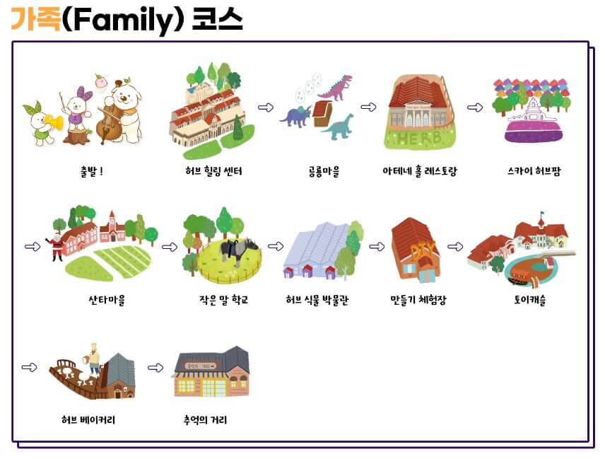 2025년 포천 허브아일랜드 라데봄 축제 완전 정복 가이드! 라데봄 축제 라벤더, 데이지 그리고 봄
