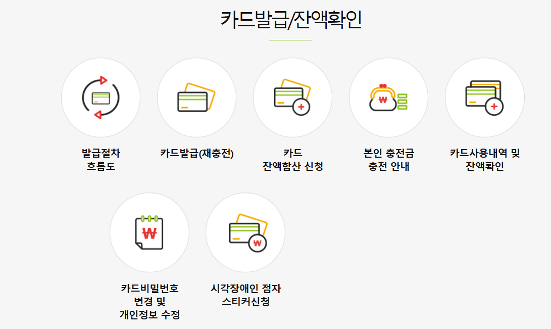 문화누리카드