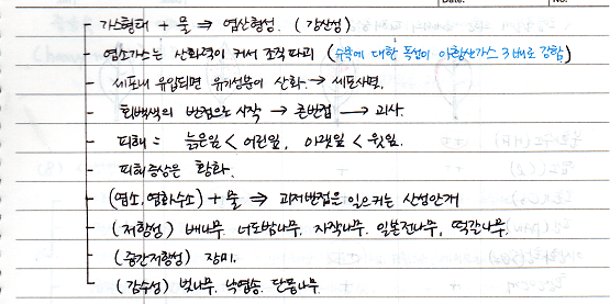 염소&#44; 염화수소