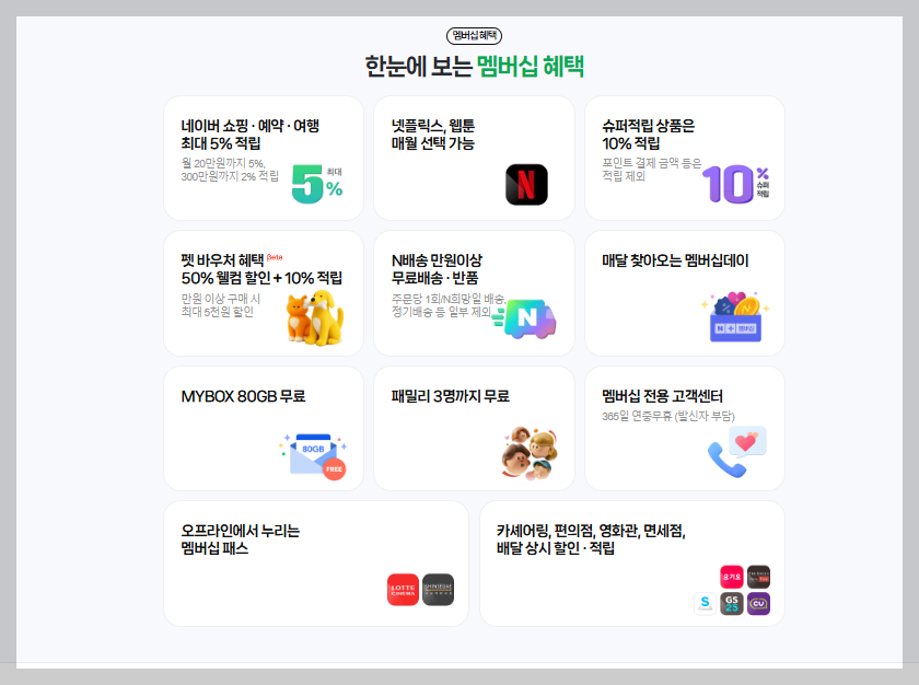 네이버 멤버쉽 혜택 200% 활용법 – 넷플릭스만 보긴 아깝다!