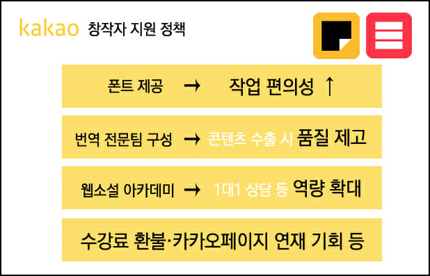 카카오 창작자지원