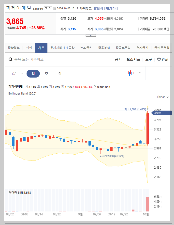 현재 주가