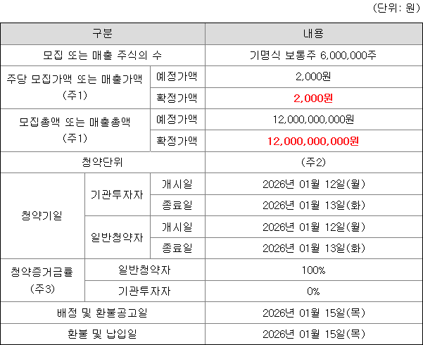 삼성스팩13호 공모주 청약 일정