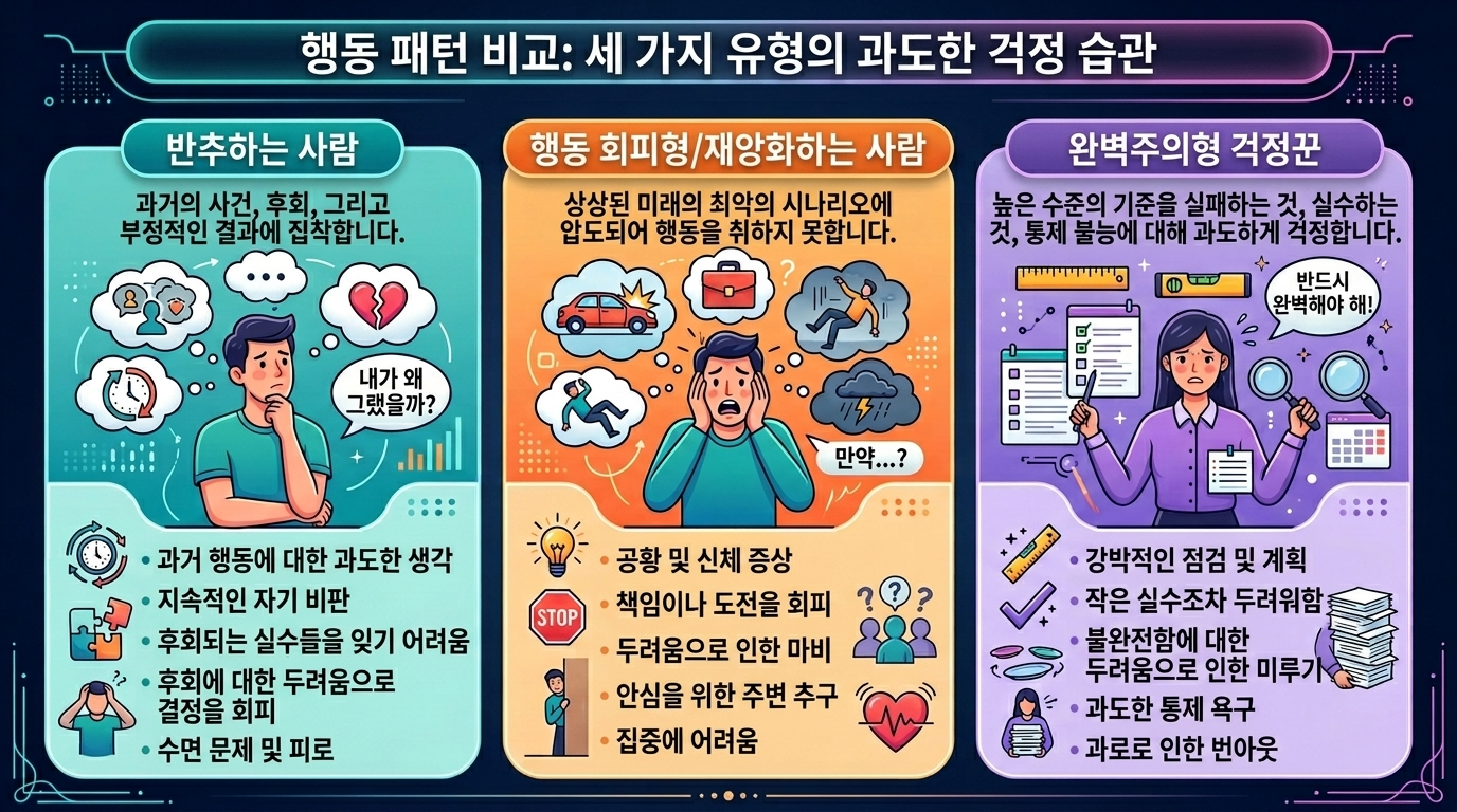 과도한 걱정 습관을 가진 세 가지 유형의 사람 행동 패턴 비교 이미지