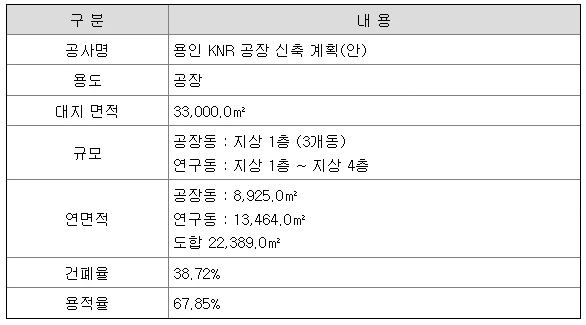 케이엔알시스템