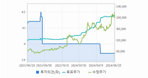 LIG넥스원 주가 분석과 전망