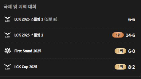 2025 LOL 챔피언스 코리아