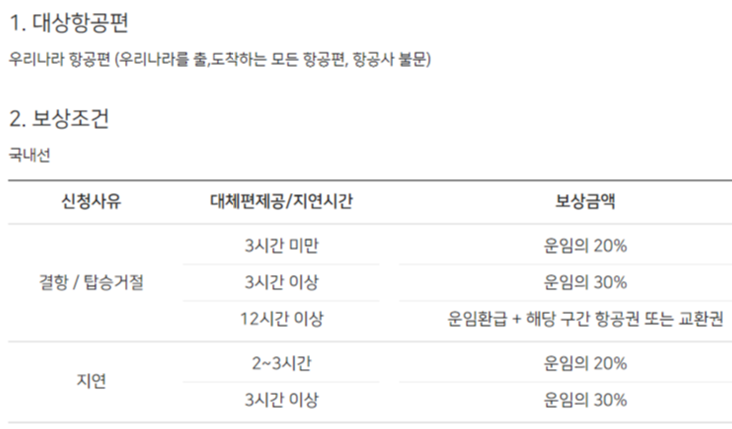 실시간 비행기 지연
