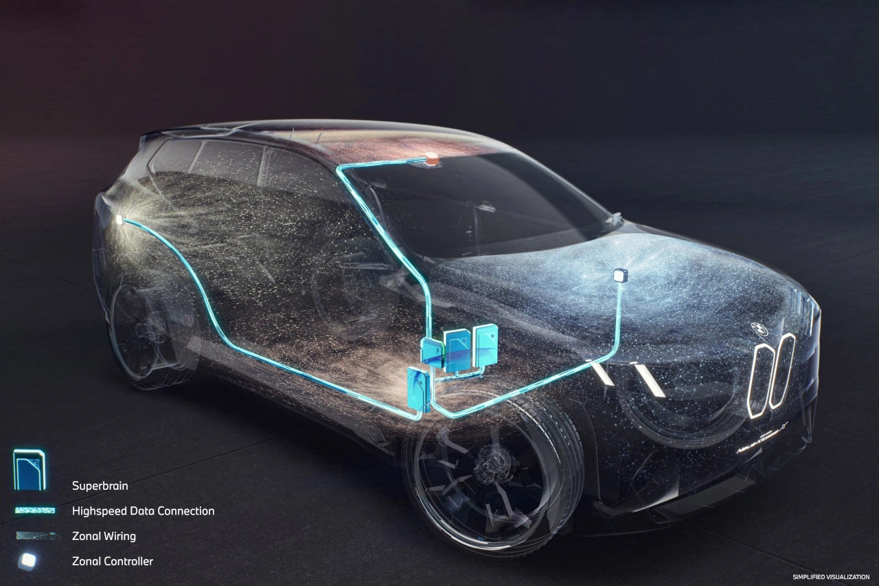 bmw zonal architecture