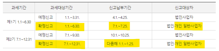 부가세 납부기간 개인 일반 사업자