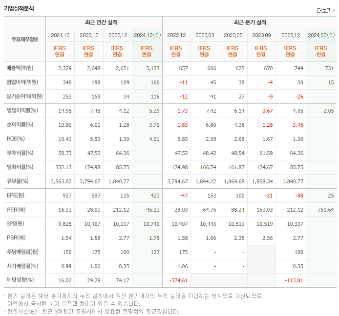 아이센스_실적