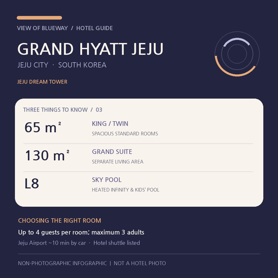 Grand Hyatt Jeju information card comparing 65-square-meter rooms, 130-square-meter Grand Suites and eighth-floor Sky Pool