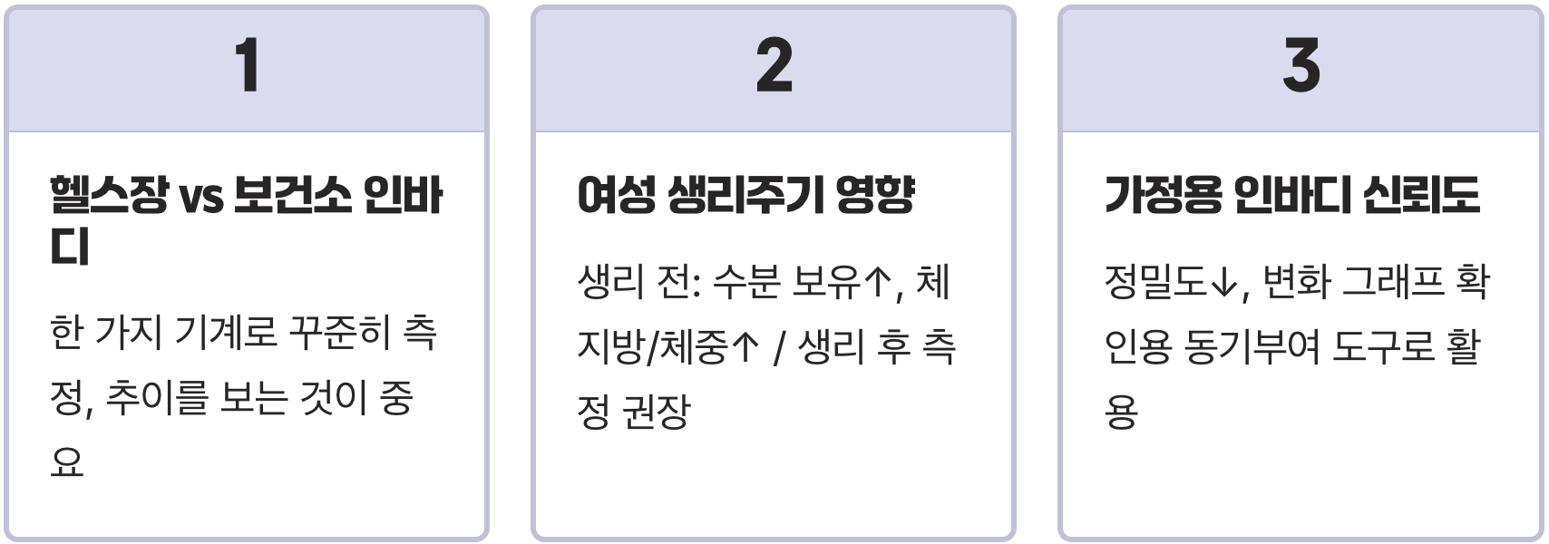 인바디(체성분) 결과, 100% 믿으면 안 되는 이유