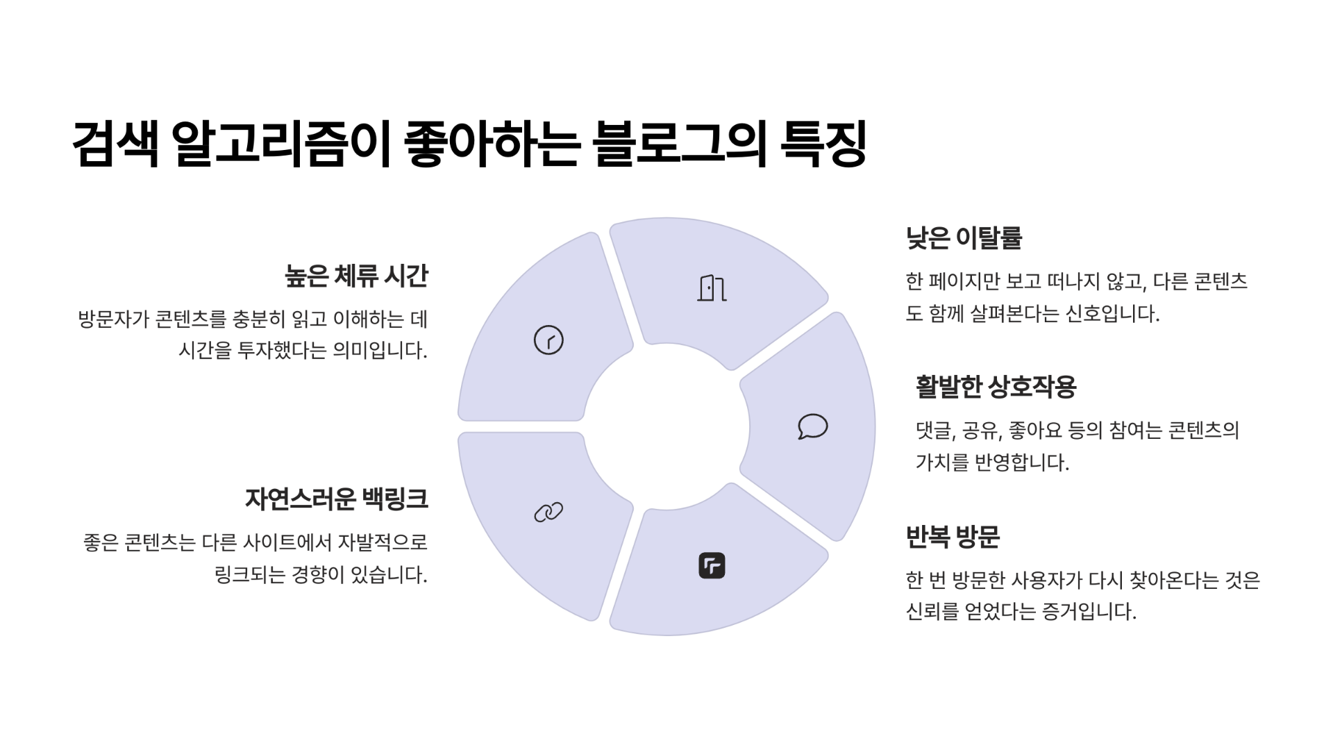 검색 알고리즘이 좋아하는 블로그의 특징