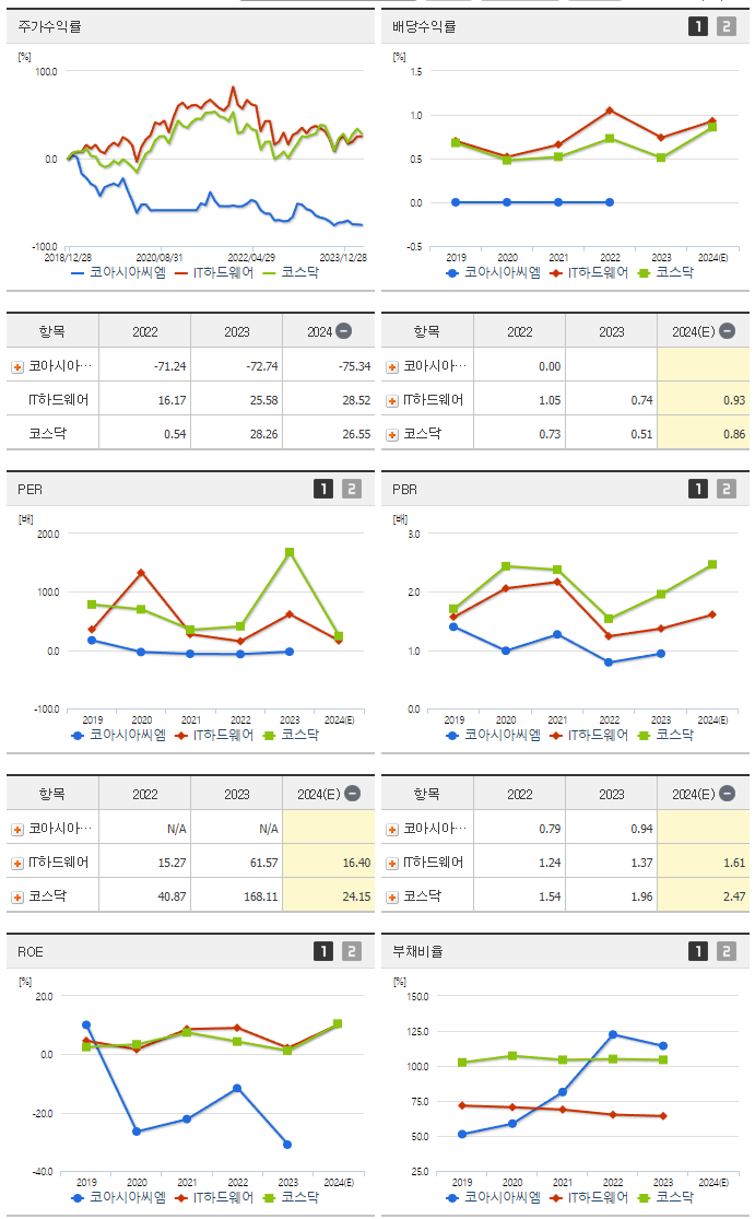 코아시아옵틱스_섹터분석