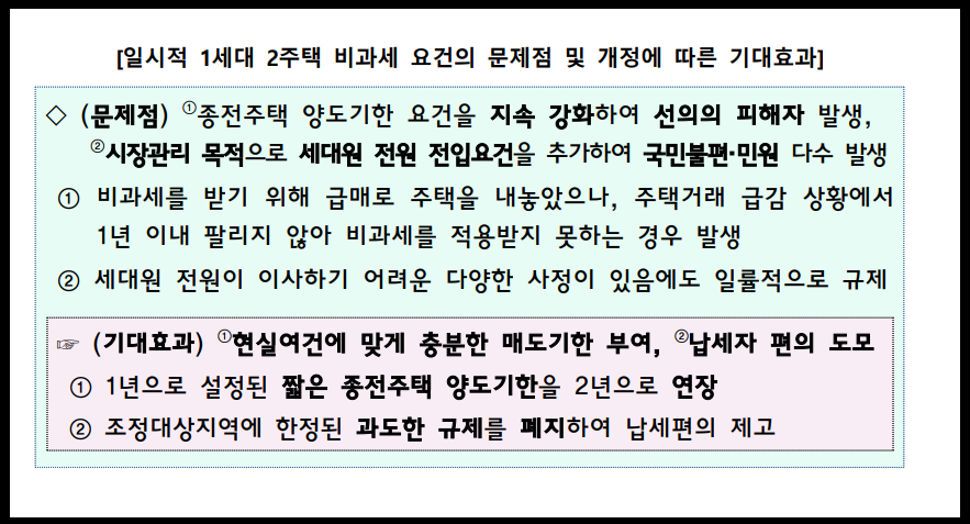 다주택자양도소득세완화