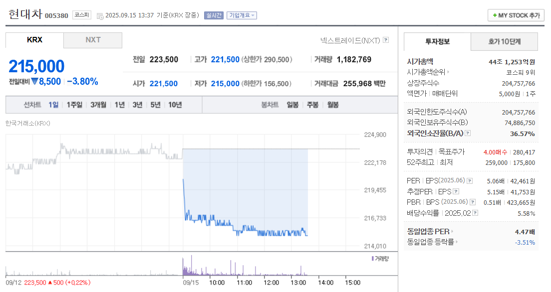 현대차 주가